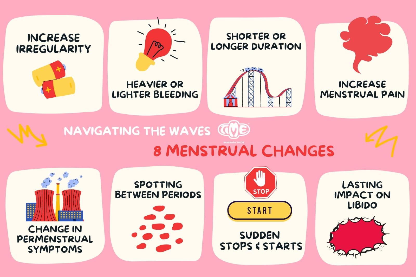 Navigating the Waves: 8 Menstrual Changes During Perimenopause - TIMEPADS