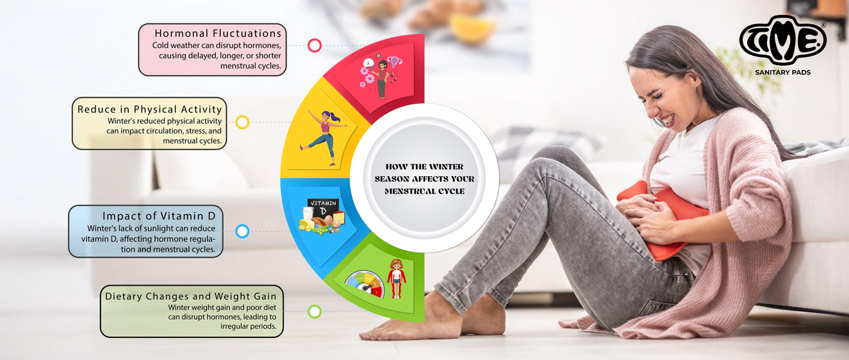 How the Winter Season Affects Your Menstrual Cycle - TIMEPADS